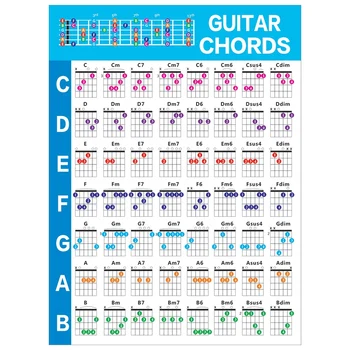 Аккорды для практики игры на акустической гитаре, масштабная диаграмма, схема перебора гитарных аккордов, уроки музыки для начинающих гитаристов, S
